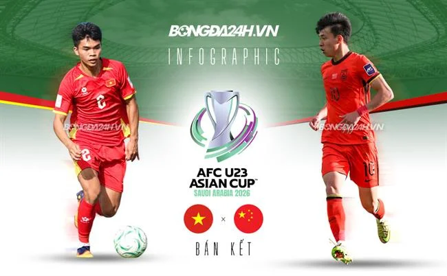 Chuyên mục Đá gà banca28